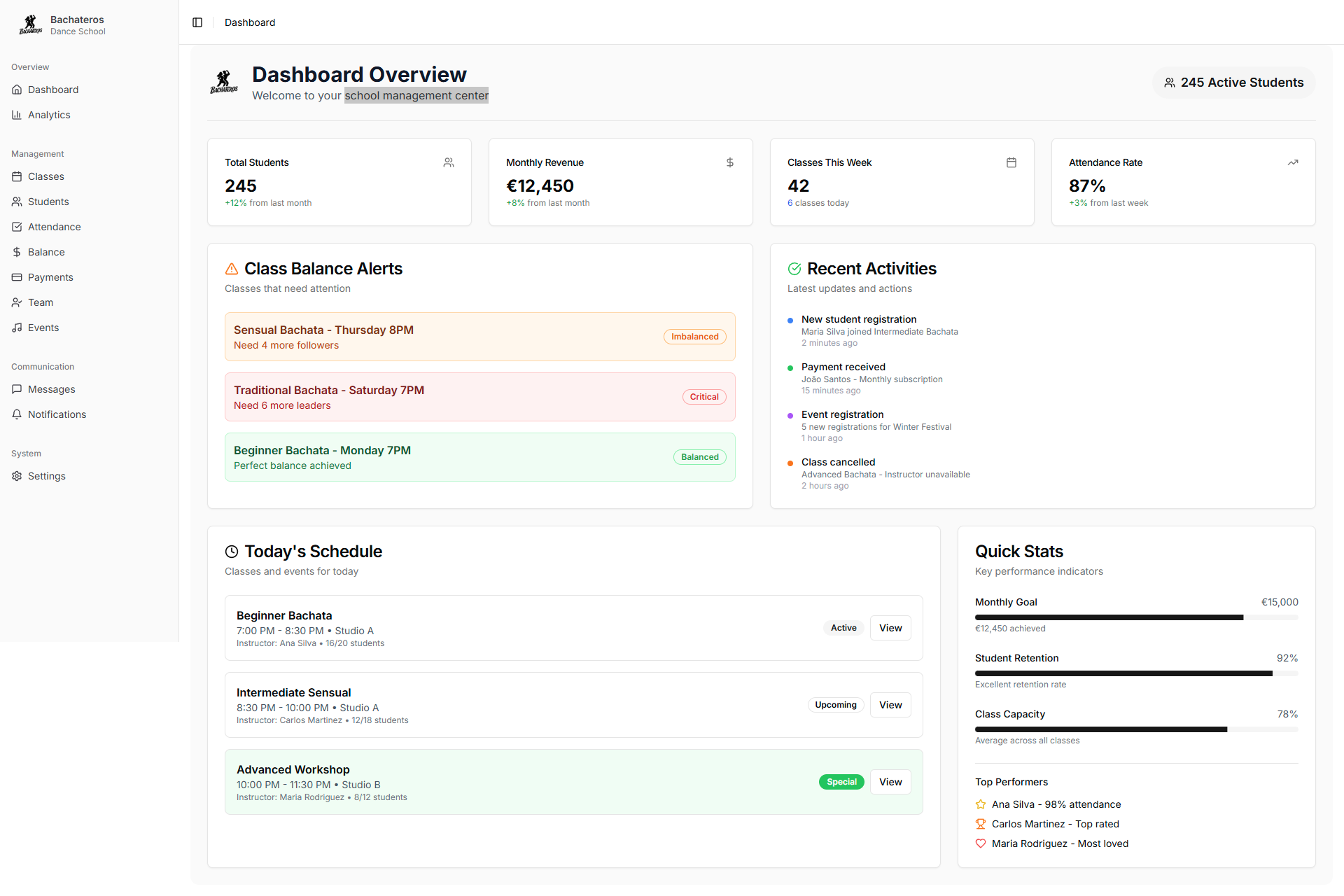 Dashboard Overview